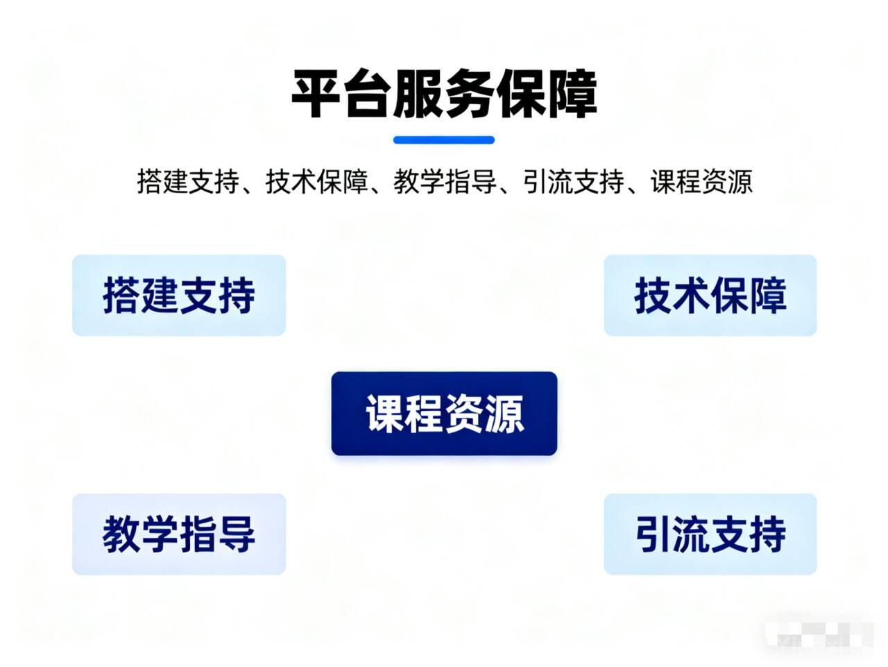 资源站平台服务保障-2.jpg 资源站平台服务保障-2.jpg